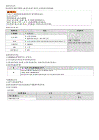 2022途胜混动G2.0维修指南-P0A8B 14V电源模块系统电压