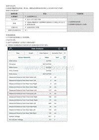 2022途胜混动G2.0维修指南-C137487 PDW传感器-前左内侧 通信 