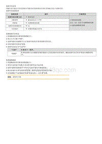 2023七代伊兰特G1.4T维修指南-P192001 2档选档电机U V W电路