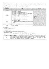 2023七代伊兰特G1.5维修指南-G4FL-P013F00 氧传感器延迟响应 - 稀到浓组1传感器2