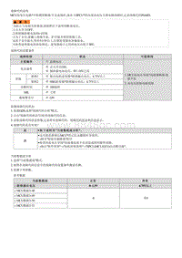 2022途胜混动G2.0维修指南-P0A0D 高电压系统联锁电路电压高