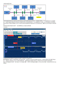 2023七代伊兰特G1.5维修指南-高速CAN通信