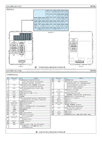 2023七代伊兰特G1.5电路图-保险丝 继电器信息