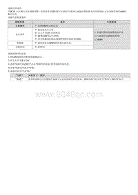 2023七代伊兰特G1.4T维修指南-C168881 CAN信号故障 - MDPS