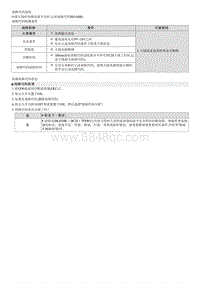 2023七代伊兰特G1.4T维修指南-B16A800 内部天线 1故障