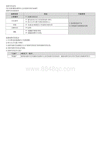 2022途胜混动G2.0维修指南-C161687 CAN总线OFF