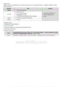 2023七代伊兰特G1.4T维修指南-C163381 仪表盘显示速度无效