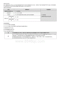 2023七代伊兰特G1.5维修指南-B176200 ACU代码故障