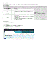 2022途胜混动G2.0维修指南-B294400 前右扬声器连接错误