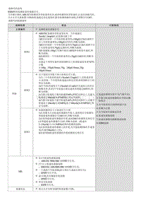 2022途胜混动G2.0维修指南-C120702 后左轮速传感器电路 性能 间歇故障