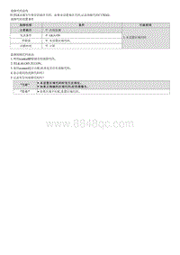 2023七代伊兰特G1.5维修指南-C170262 变量编码故障