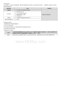 2023七代伊兰特G1.5维修指南-C167181 偏摆 横向加速度传感器无效信号