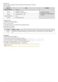 2023七代伊兰特G1.4T维修指南-P191012 2档选档电磁阀推 拉与蓄电池短路