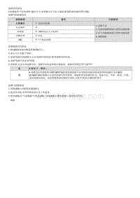 2023七代伊兰特G1.4T维修指南-G4LD-P212200 节气门 踏板位置传感器 开关 D 电路输入电压低