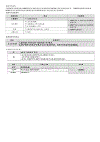 2022途胜混动G2.0维修指南-C168700 与MDPS的CAN通信故障