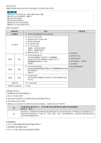 2022途胜混动G2.0维修指南-P1A7795 检查发电机皮带