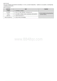 2023七代伊兰特G1.4T维修指南-B162C00 摄像头电源线短路