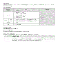 2023七代伊兰特G1.4T维修指南-G4LD-P003A00 涡轮增压器 增压器增压控制 A 位置超过训练限值