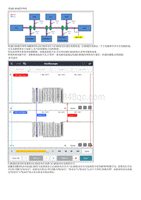 2022途胜混动G2.0维修指南-低速CAN通信