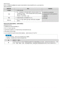 2022途胜混动G2.0维修指南-C161608 C-CAN总线OFF