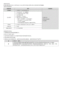 2023七代伊兰特G1.4T维修指南-G4LD-P21B600 冷起动气缸1喷油正时