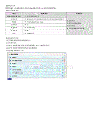 2023七代伊兰特G1.5维修指南-B282700 GPS天线线路断路状态