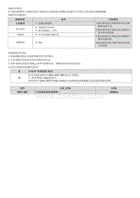 2023七代伊兰特G1.5维修指南-B160300 CAN总线OFF B-CAN 