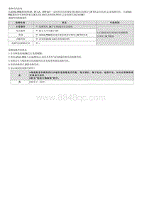 2022途胜混动G2.0维修指南-C161B87 对于EPB的TCU_DCT CAN通信超时