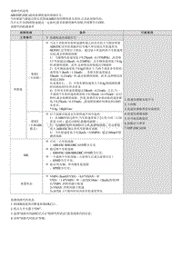 2023七代伊兰特G1.4T维修指南-C120502 右前轮速传感器无效 无信号