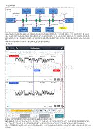 2022途胜混动G2.0维修指南-高速CAN通信