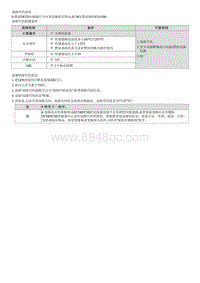 2023七代伊兰特G1.4T维修指南-G4LD-P241400 氧传感器排气取样故障 组1 传感器1 