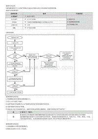 2023七代伊兰特G1.4T维修指南-G4LD-P193C00 阀持续时间控制电机自适应存储故障