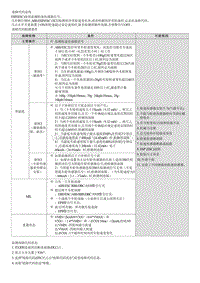 2023七代伊兰特G1.4T维修指南-C121002 右后轮速传感器范围 性能 间歇