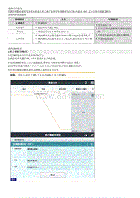 2023七代伊兰特G1.5维修指南-B124913 通风模式风门电位计电路断路 低电位 