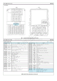 2020全新悦动G1.6电路图-保险丝 继电器信息-