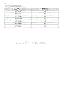 2023五代途胜G1.5T拆解装配-Boost Pressure Sensor BPS 