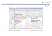 2023第四代胜达G2.0T电路图-保险丝 继电器信息