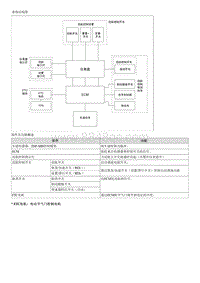 2023第五代途胜G1.5T维修手册-示意图