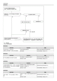 2023第五代途胜G1.5T维修手册-故障检修