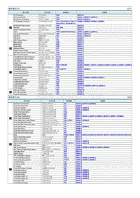 2023五代途胜G1.5T电路图-示意图