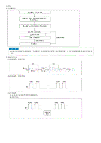 2023五代途胜L部品检查流程-Heater A C Control Unit DATC 