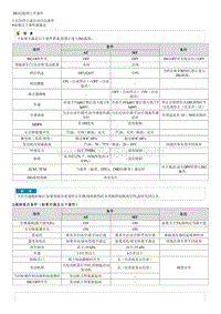 2023第五代途胜G1.5T维修手册-维修程序