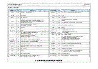 2022第四代胜达G2.0T电路图-保险丝 继电器信息