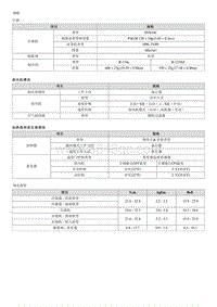 2023第五代途胜G1.5T维修手册-规格