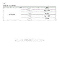 2023第五代途胜G1.5T维修手册-规格