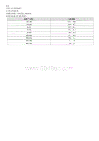 2021五代途胜G1.5T拆解装配-Ambient Temperature Sensor ATS 