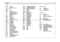 2022第四代胜达G2.0T电路图-主线束