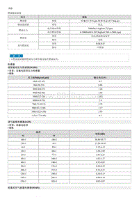 2022途胜混合动力G2.0维修手册-规格