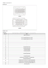 2022途胜混合动力G2.0维修手册-发动机控制模块 ECM 