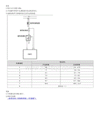 2023第五代途胜G1.5T维修手册-电源Mosfet（双）